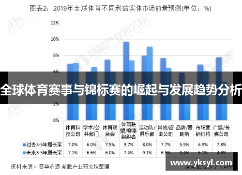 全球体育赛事与锦标赛的崛起与发展趋势分析